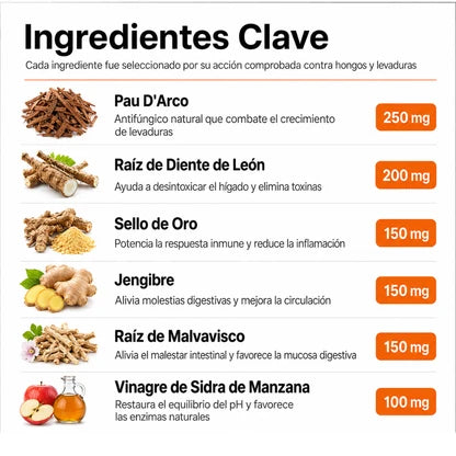 Seis botánicos, ninguna sorpresa
